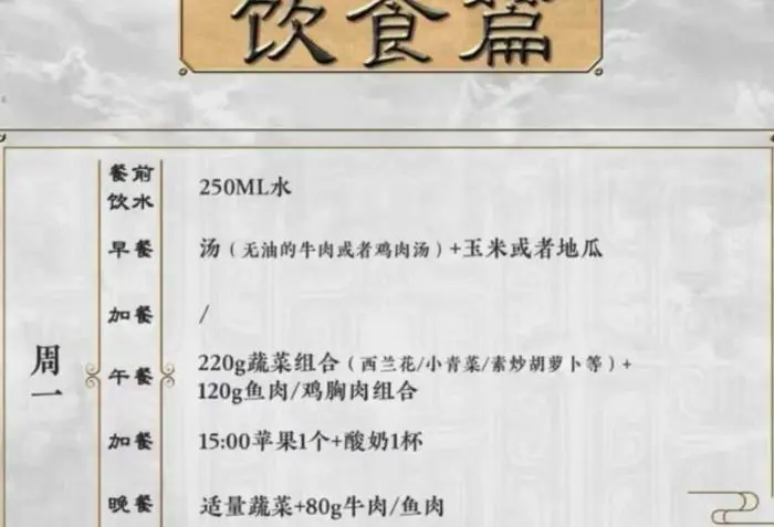 篮球训练计划表一周怎么写_1