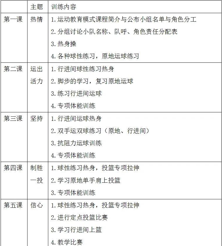 初中篮球训练详细计划表