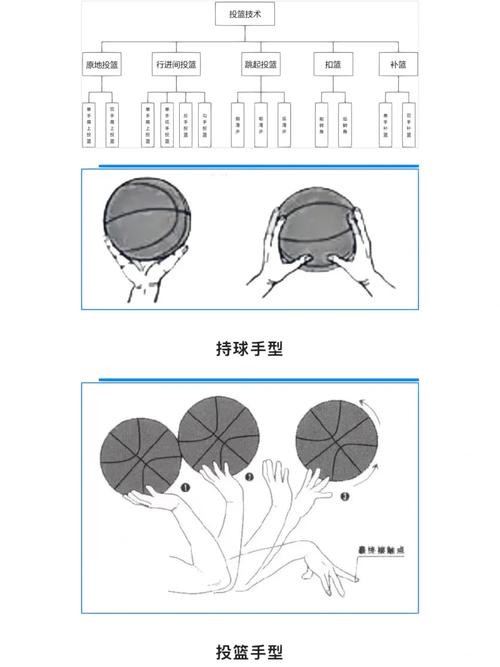 如何通过反馈分析提升篮球战术意识_2